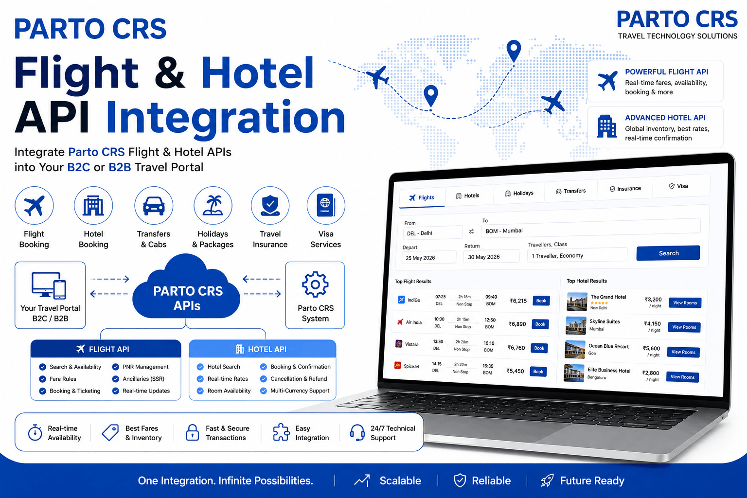 Parto CRS Flight and Hotel API Integration