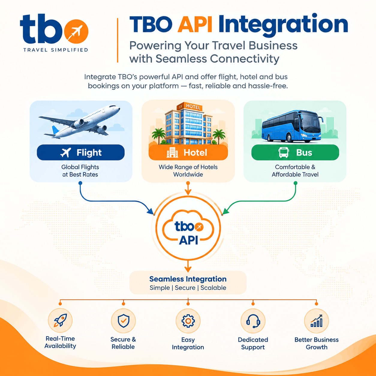 TBO API Integration Services