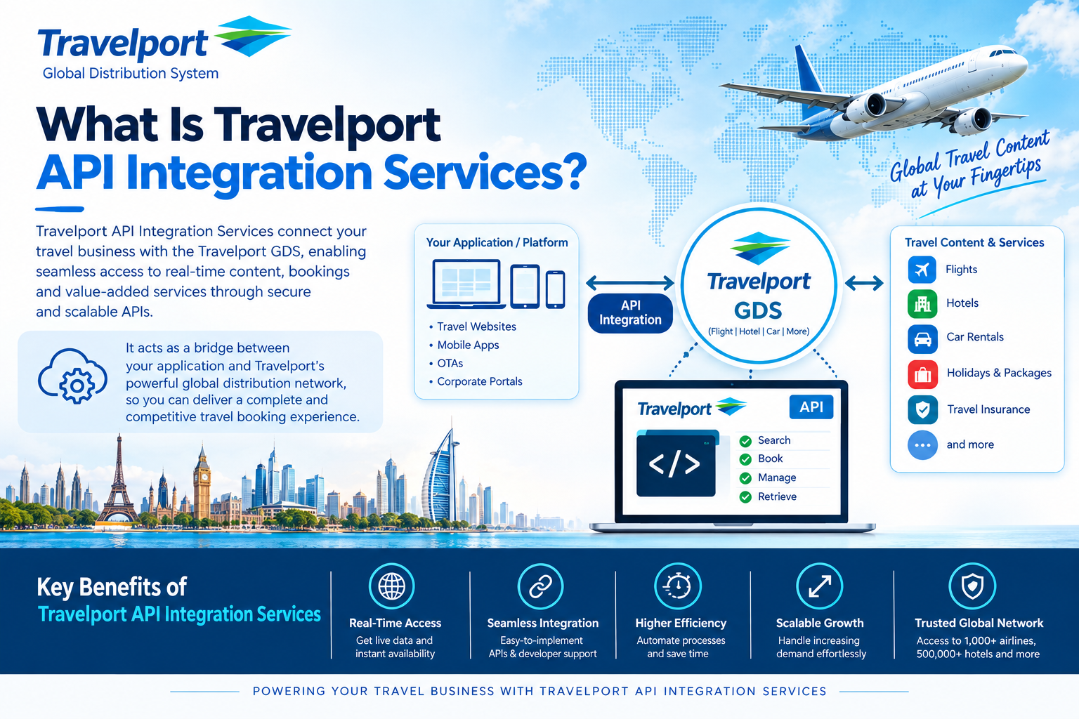 What Is Travelport API Integration