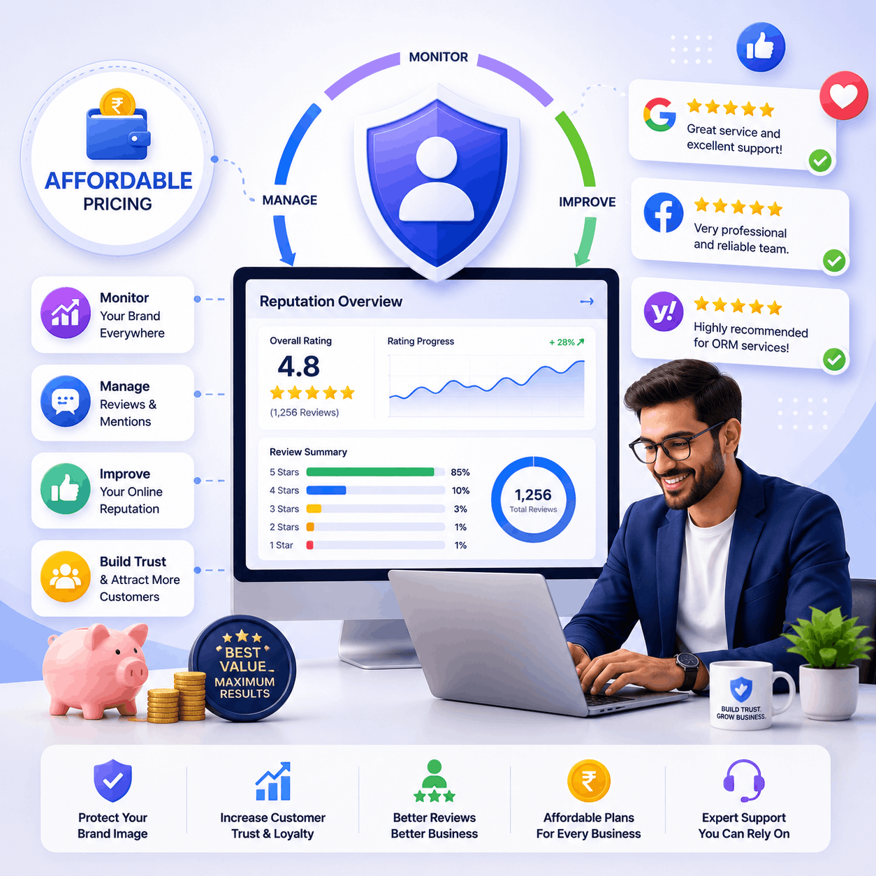 Affordable Online Reputation Management Services Bangalore