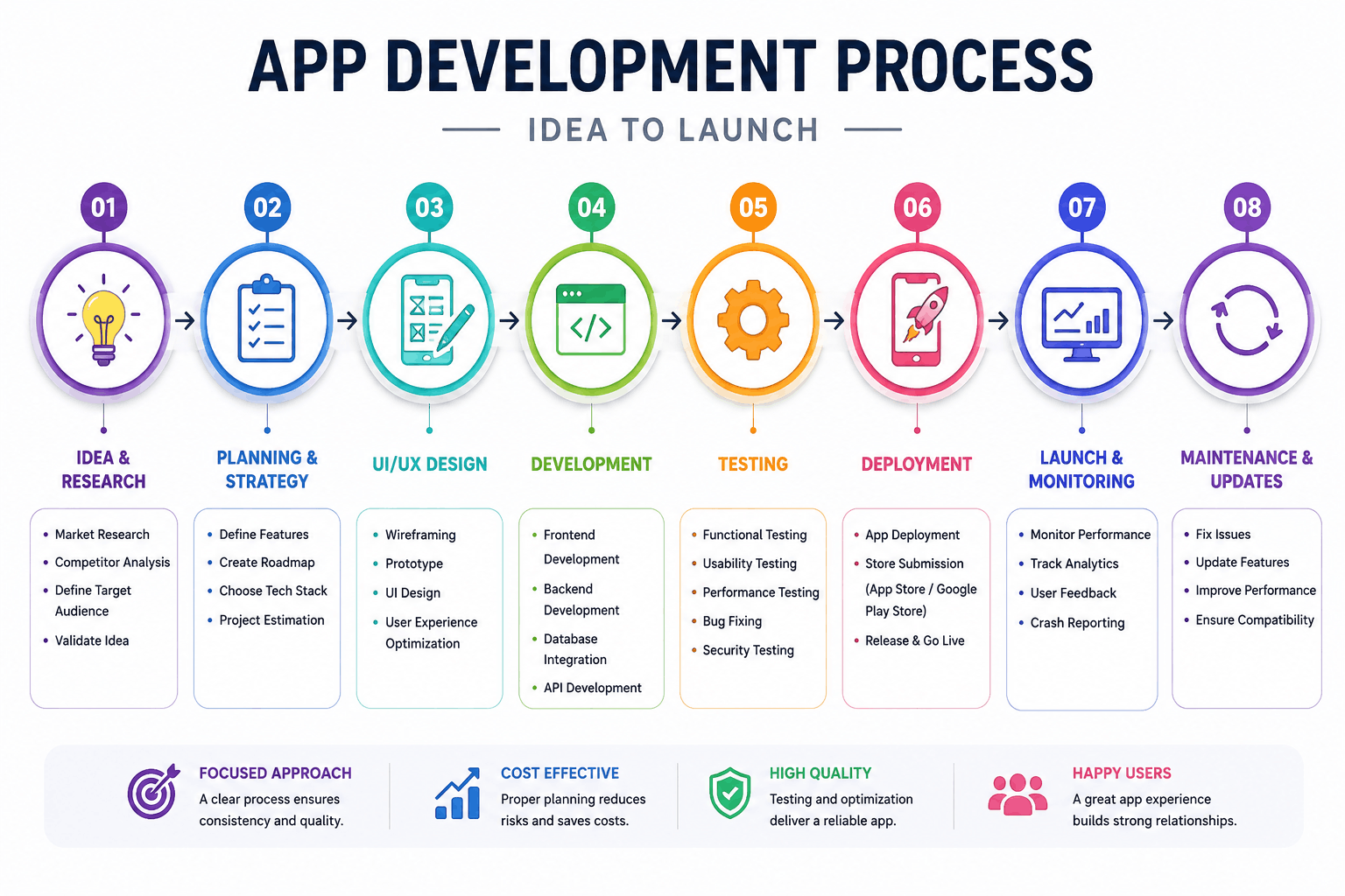 App Development Company for Every Business in India