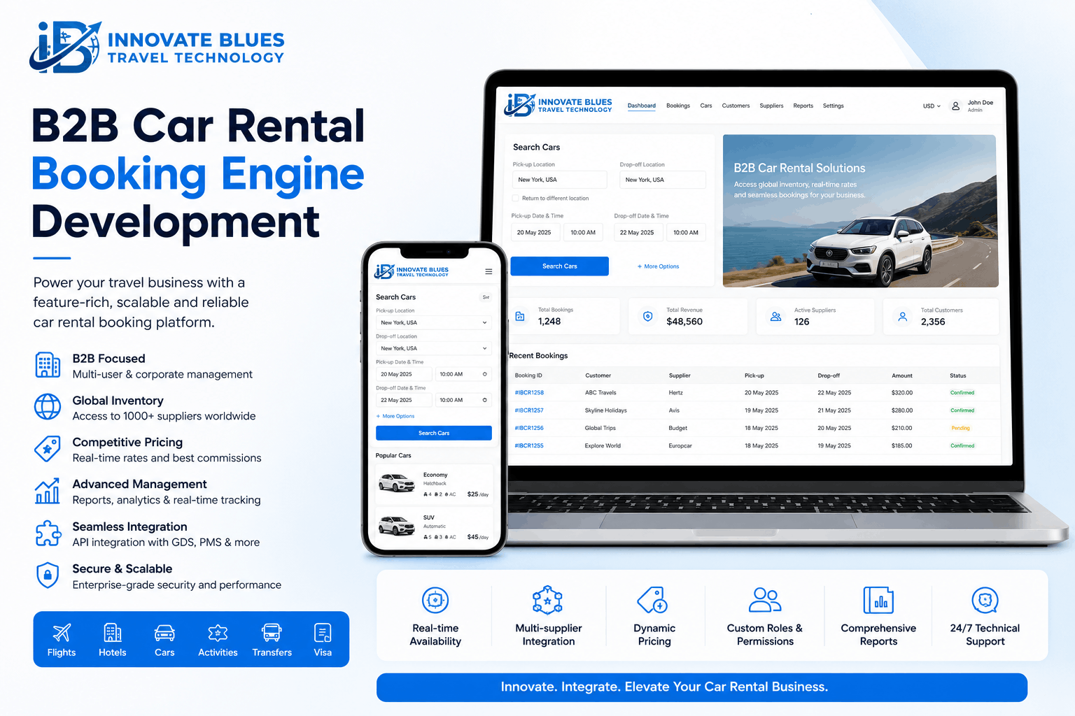 B2B Car Rental Booking Engine Development in Bangalore