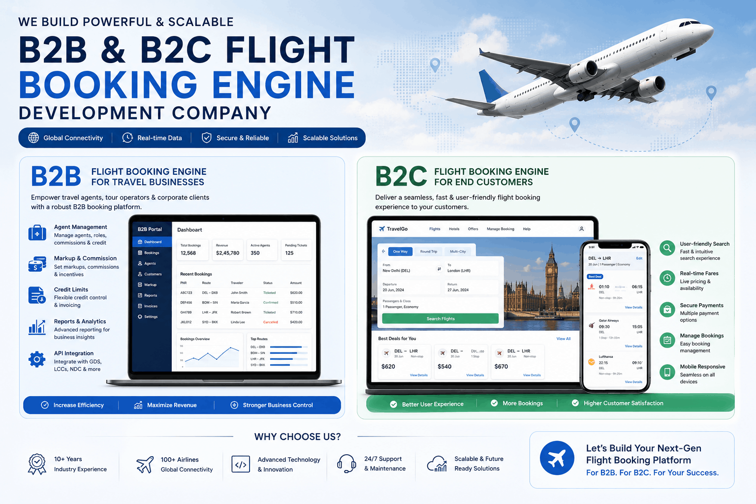 B2B Flight Booking Engine Development {location} & B2C Flight Booking Engine Development Company Delhi NCR