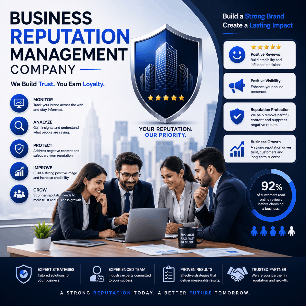 Business Reputation Management Company in Bangalore