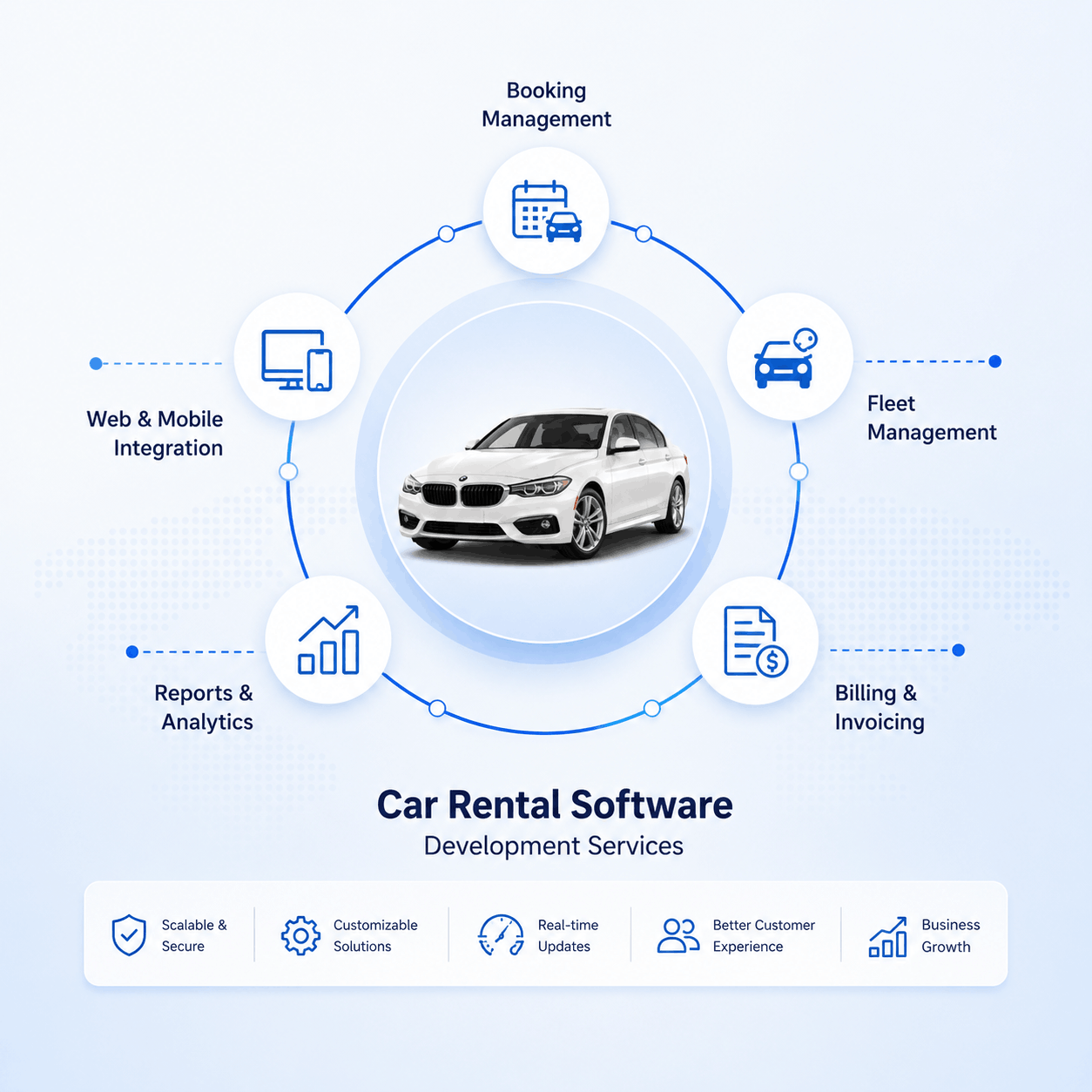 Car Rental Software Development Services in India