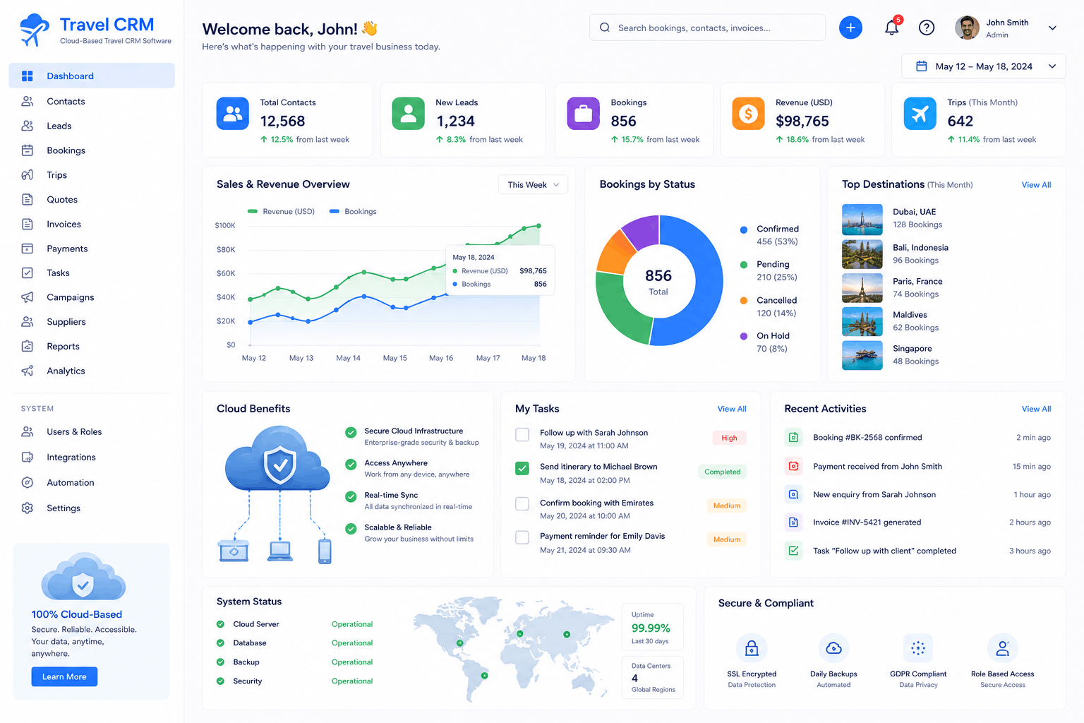 Cloud-Based Travel CRM Software Development in Delhi NCR