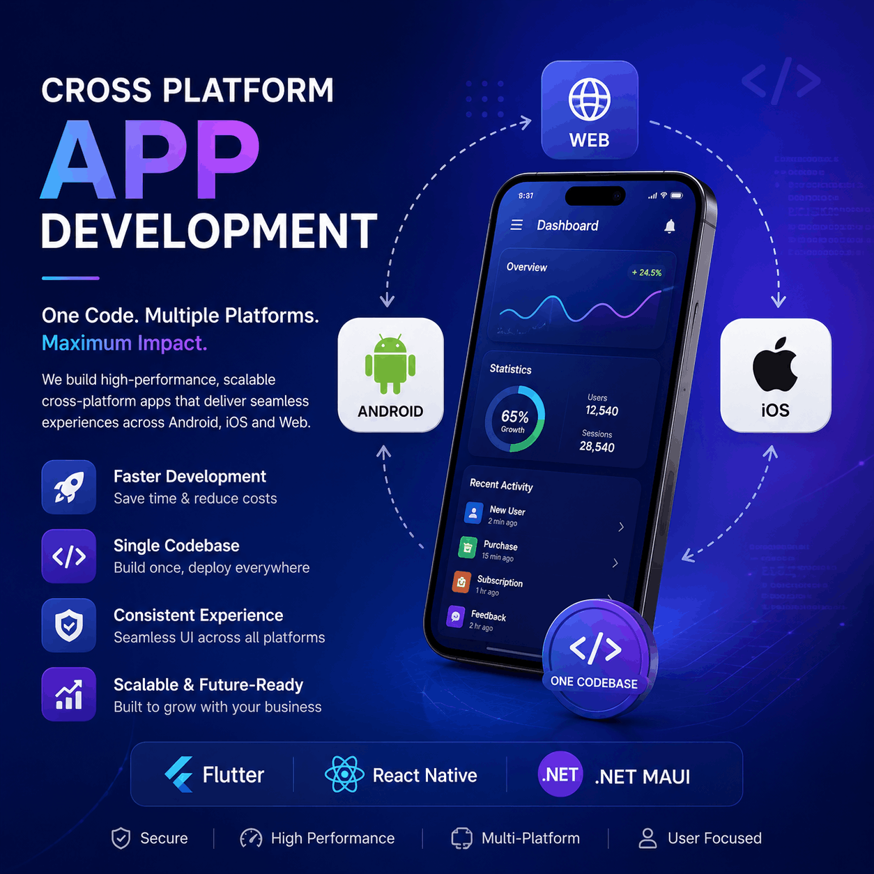 Cross Platform App Development Company in India