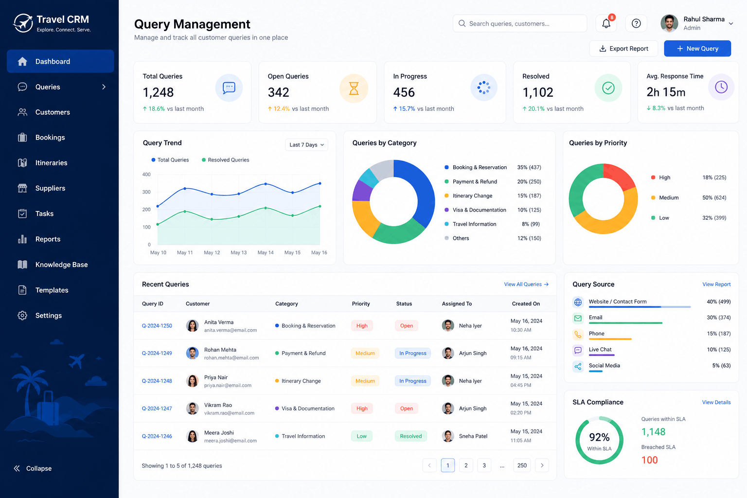 Custom Travel CRM Software Development in Delhi NCR