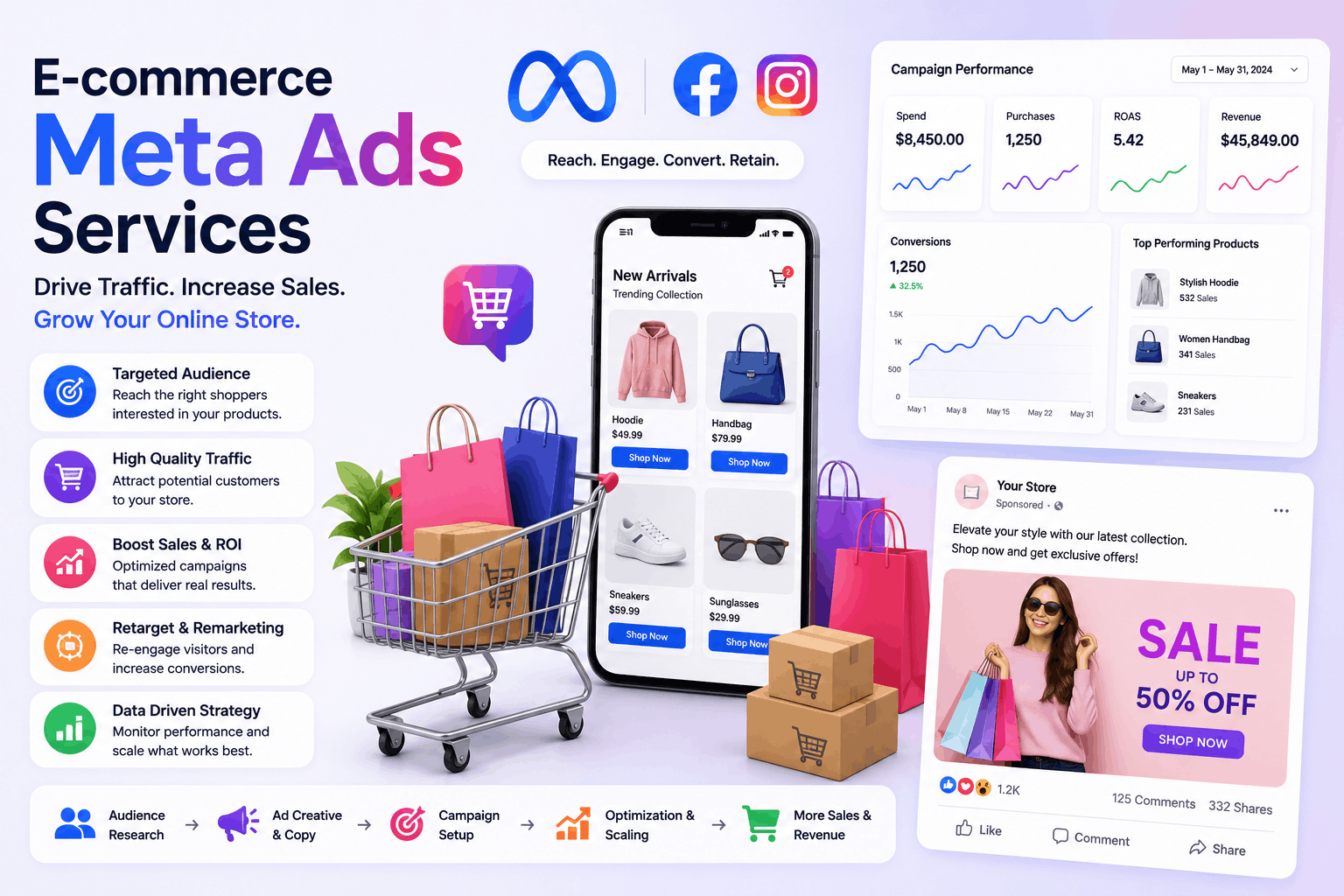 E-commerce Meta Ads Services in Delhi NCR