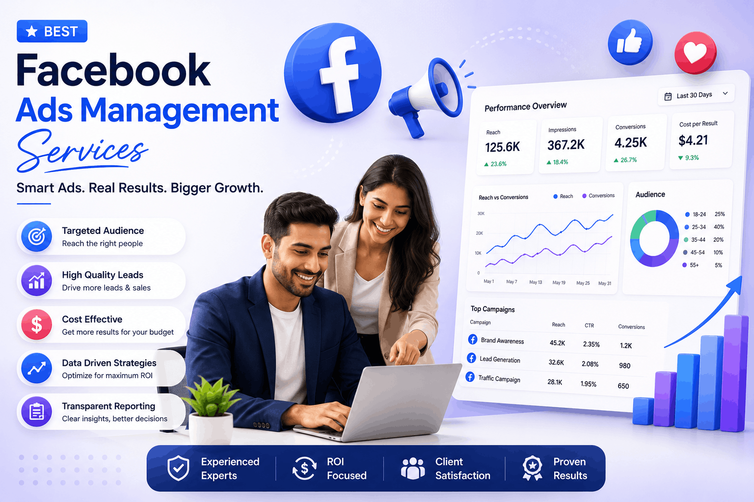Facebook Ads Management Services in Delhi NCR