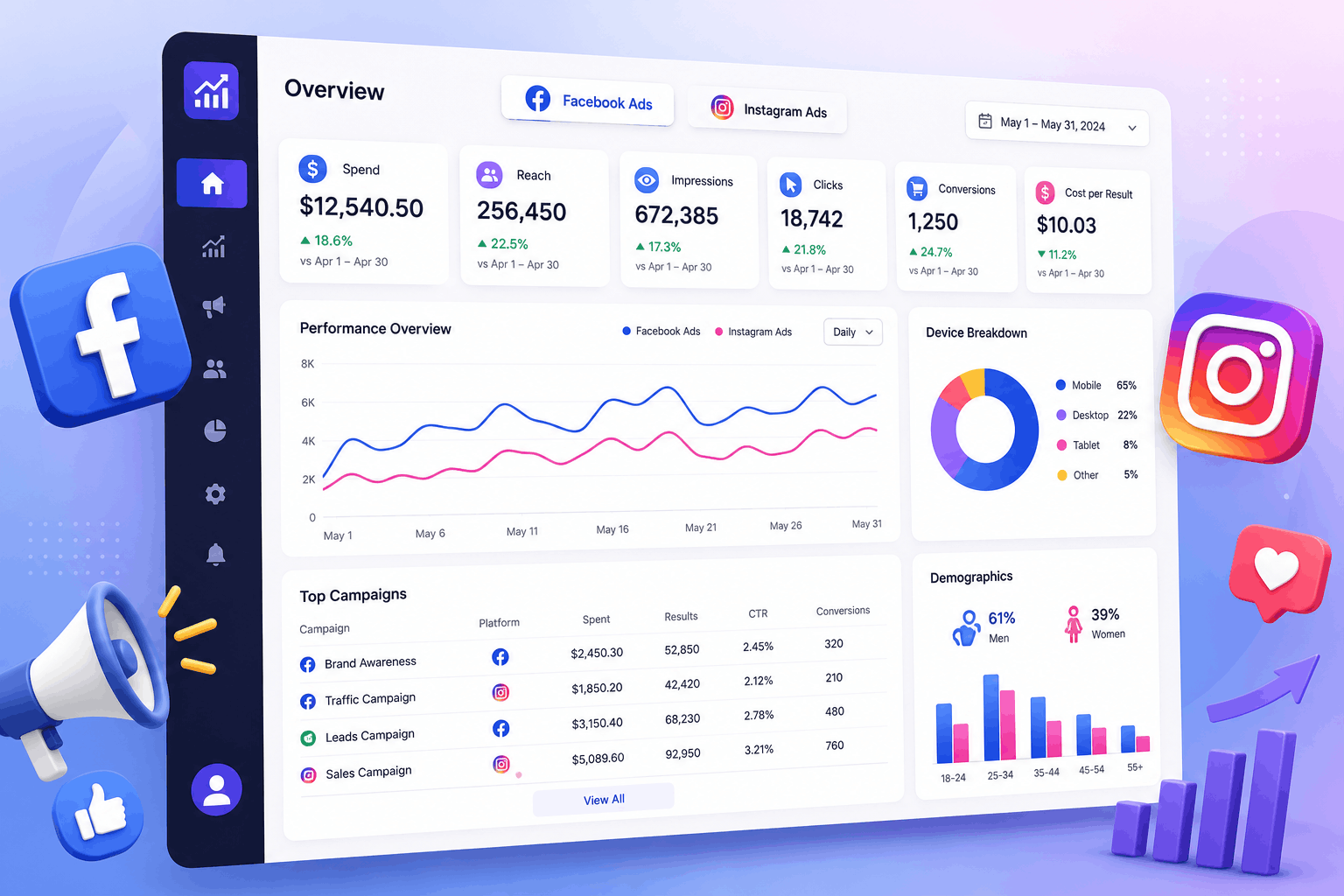 Facebook & Instagram Ads Company in Delhi NCR