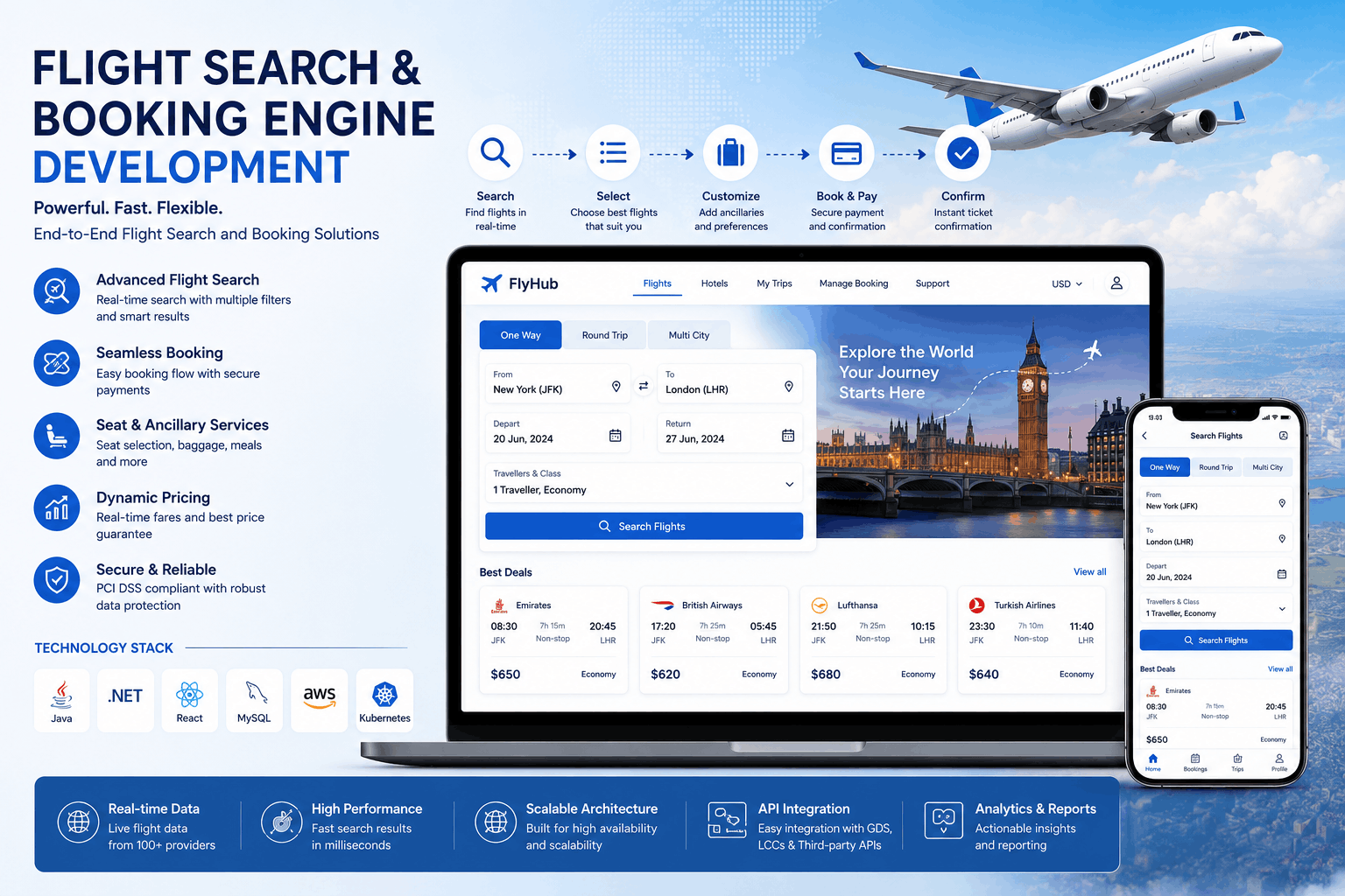 Flight Search and Booking Engine Development {location} & Airline Reservation Software Development Company Delhi NCR