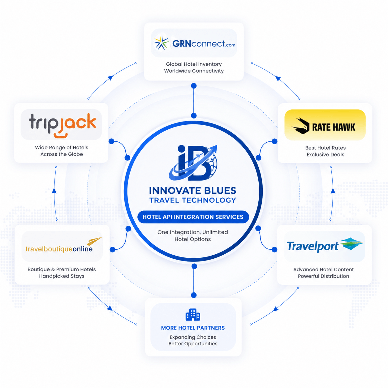 Hotel API Integration Services in Bangalore