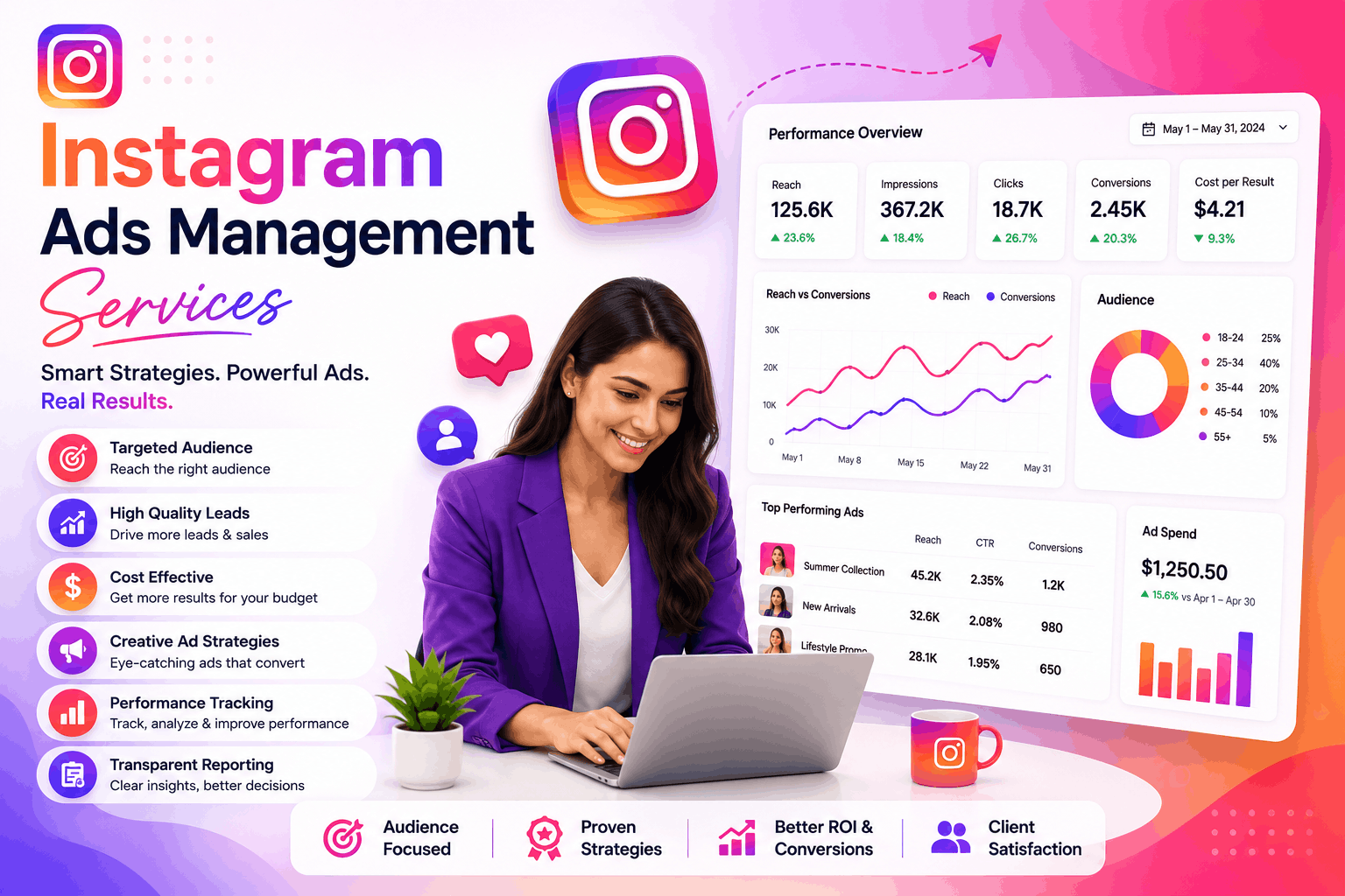 Instagram Ads Management Services in Delhi NCR