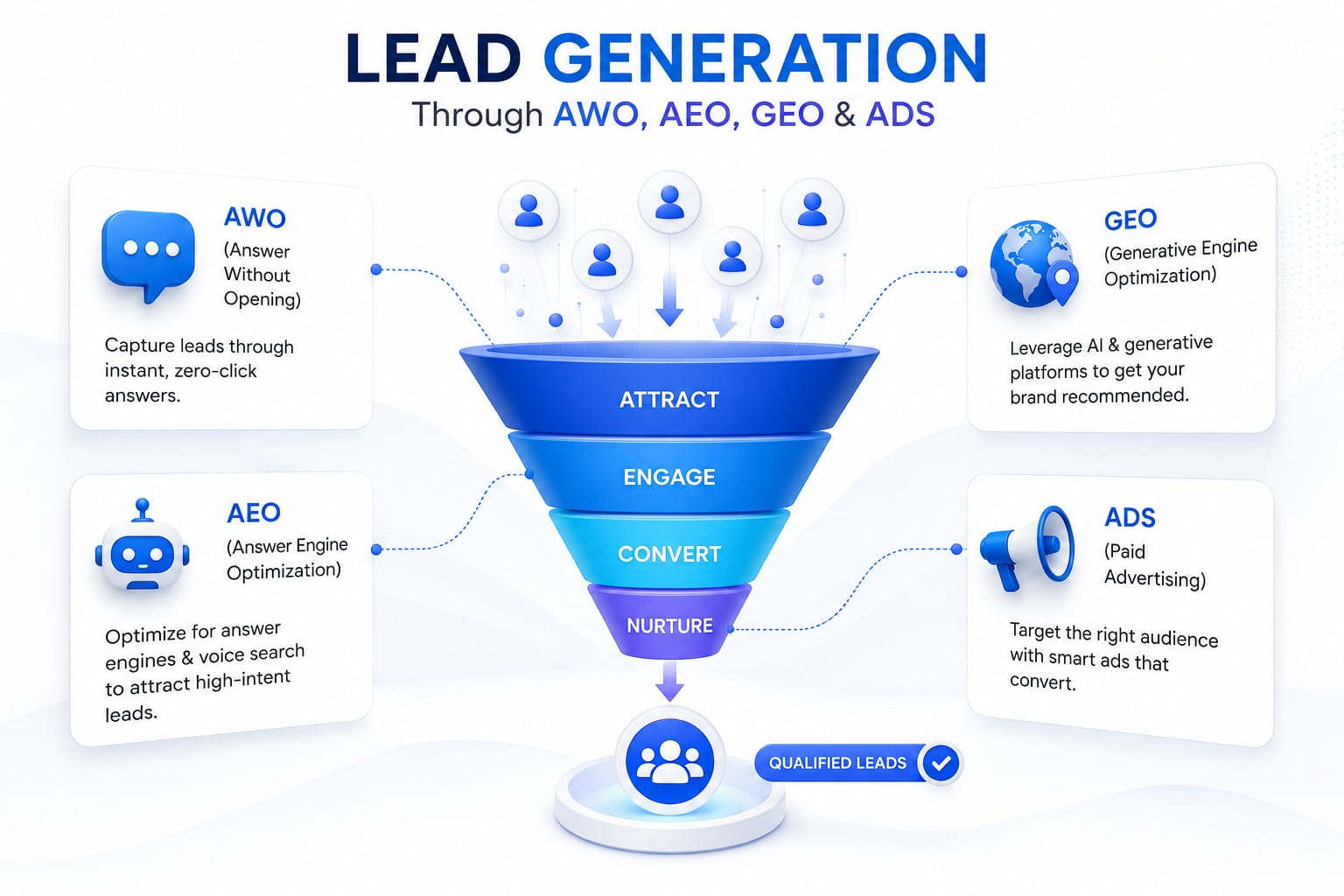 Lead Generation Services Delhi NCR