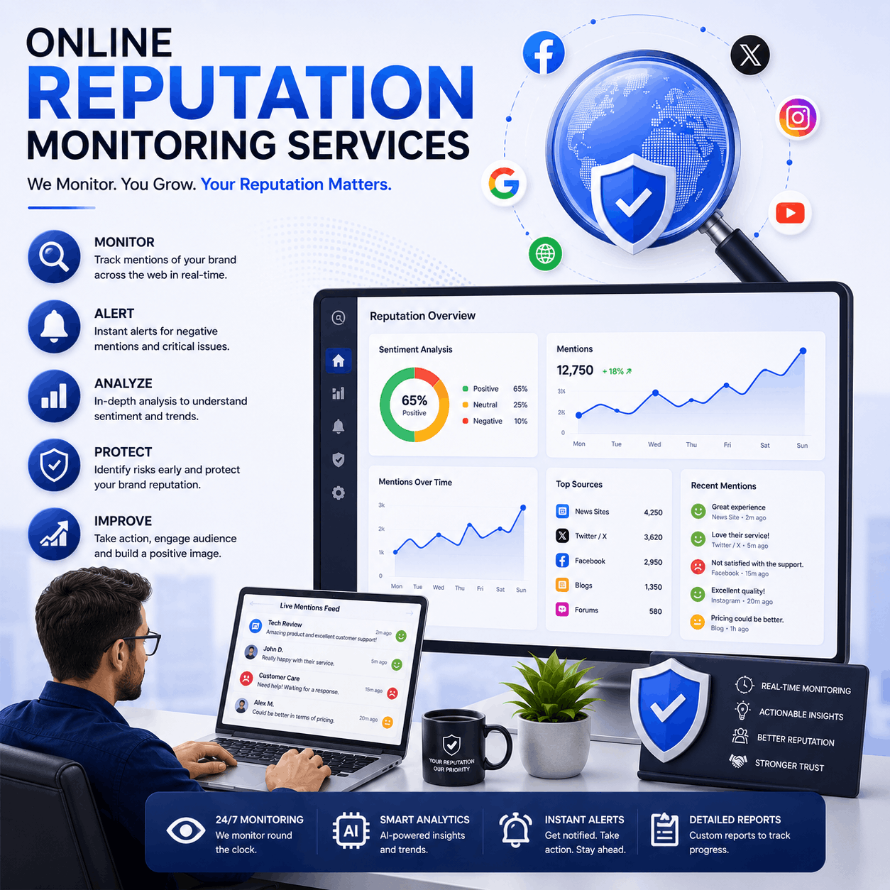 Online Reputation Monitoring Services in India