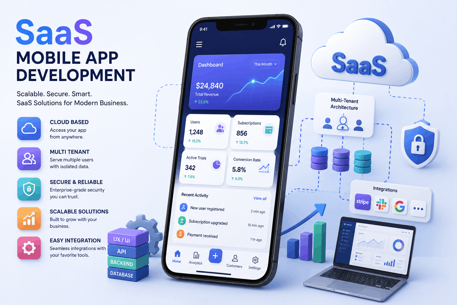 SaaS Mobile App Development Company in India