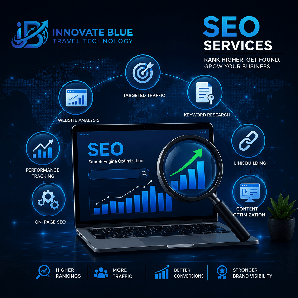 SEO Services Delhi NCR