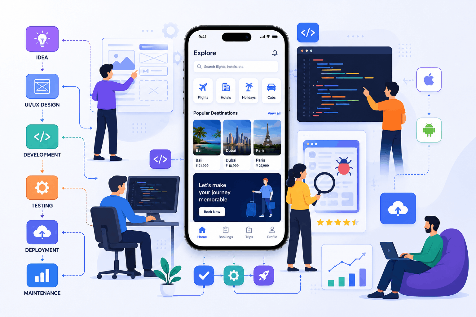 Travel App Development Company India
