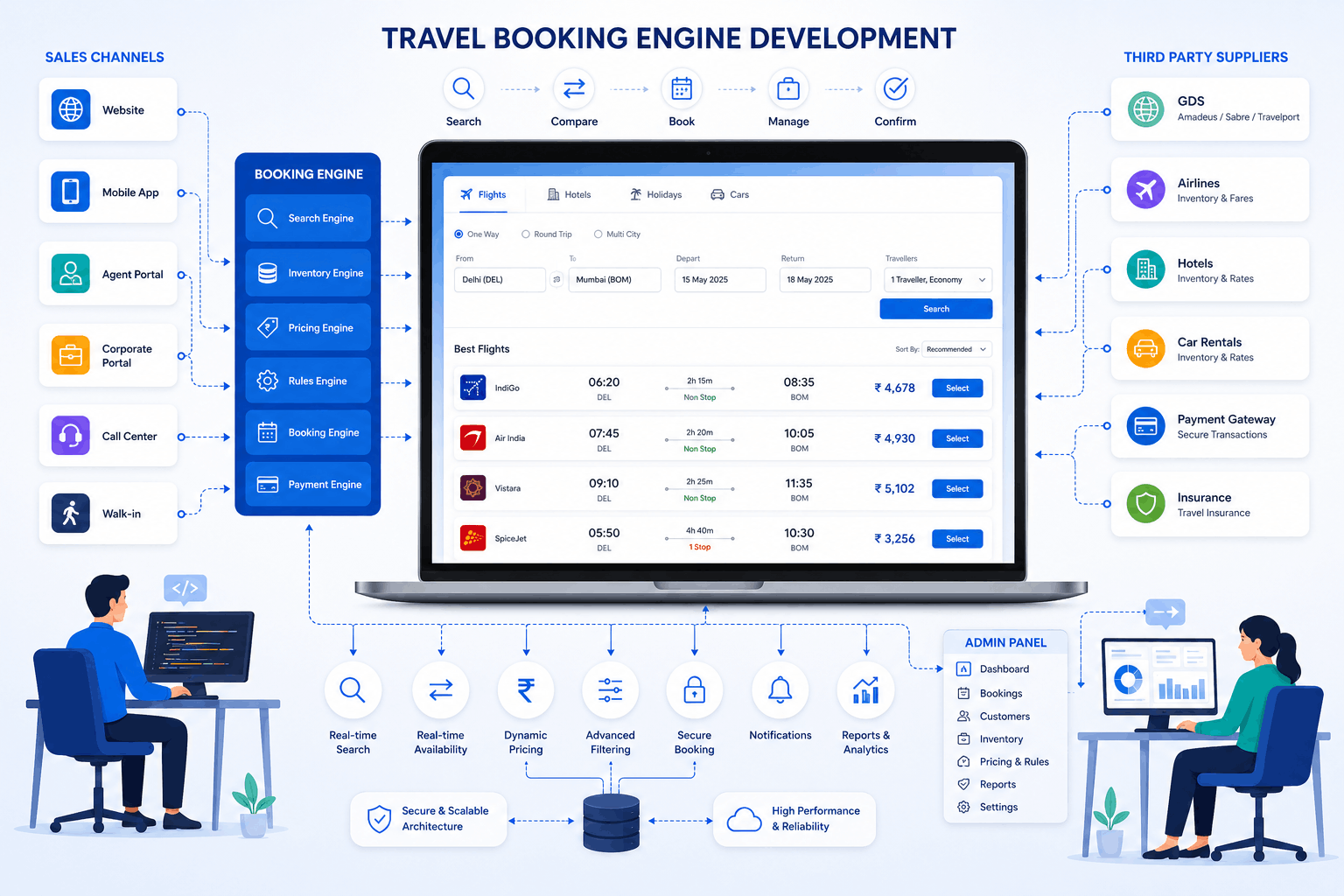 Travel Booking Engine Development Company in India