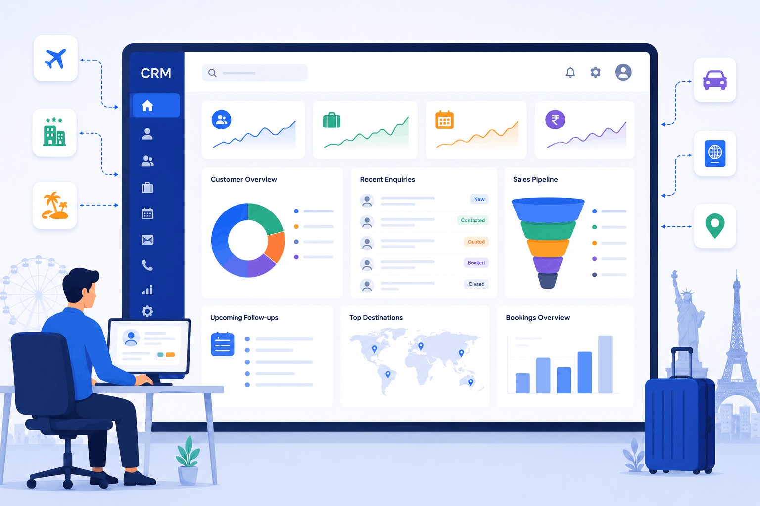 Travel CRM Software Company in India