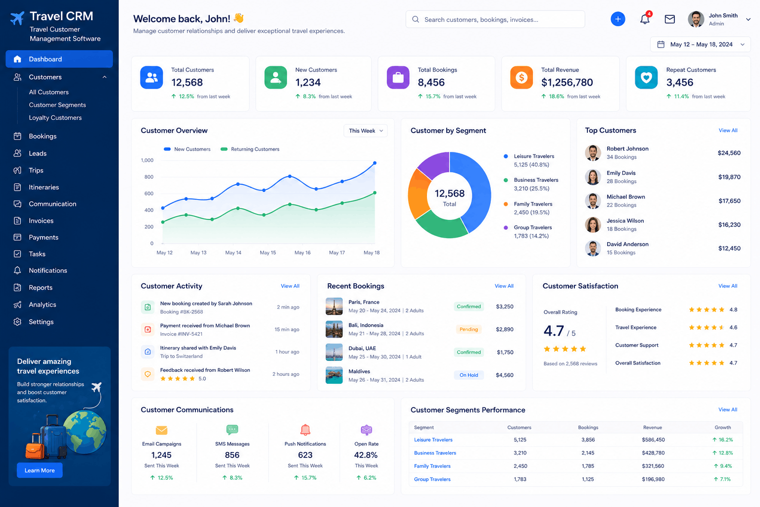 Travel Customer Management Software Development in Delhi NCR