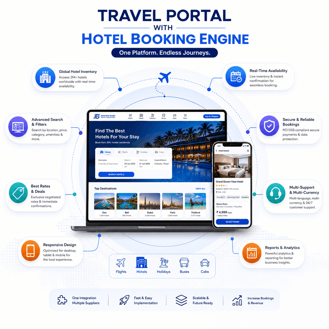 Travel Portal with Hotel Booking Engine in India