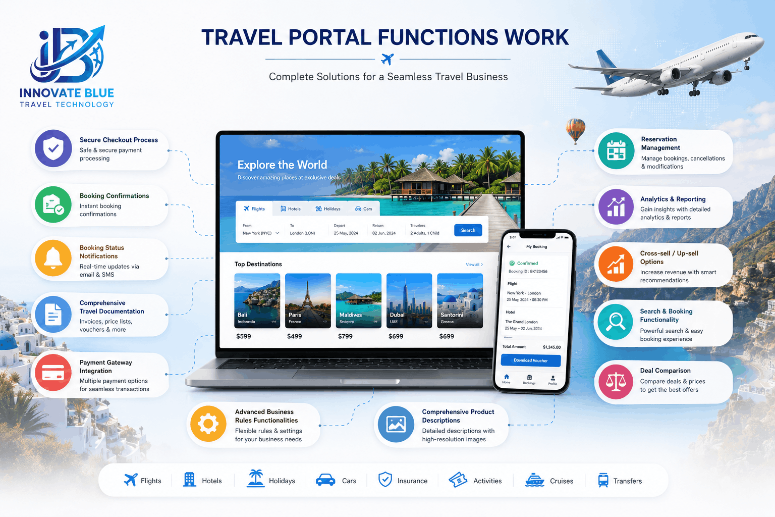 Functionality Dashboard